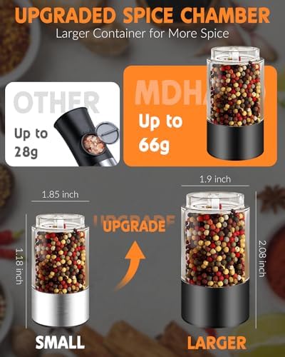 Ergonomic Electric Salt and Pepper Grinder Set with LED Light