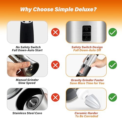 Simple Delight Electric Salt Pepper Grinder Set