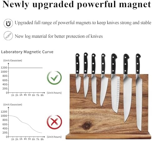 Uniharpa Magnetic Knife Block