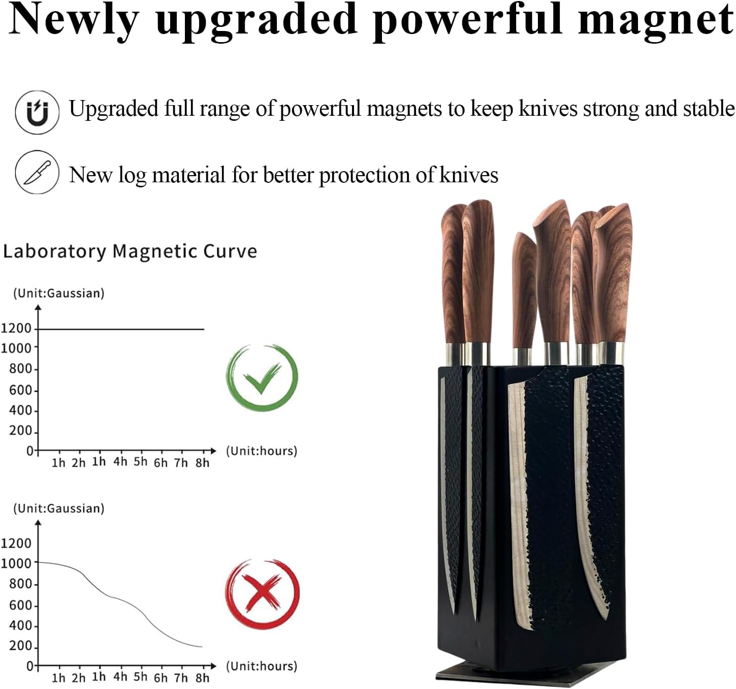Resafy Magnetic Knife Wooden Block Rotatable Durable Kitchen Tool