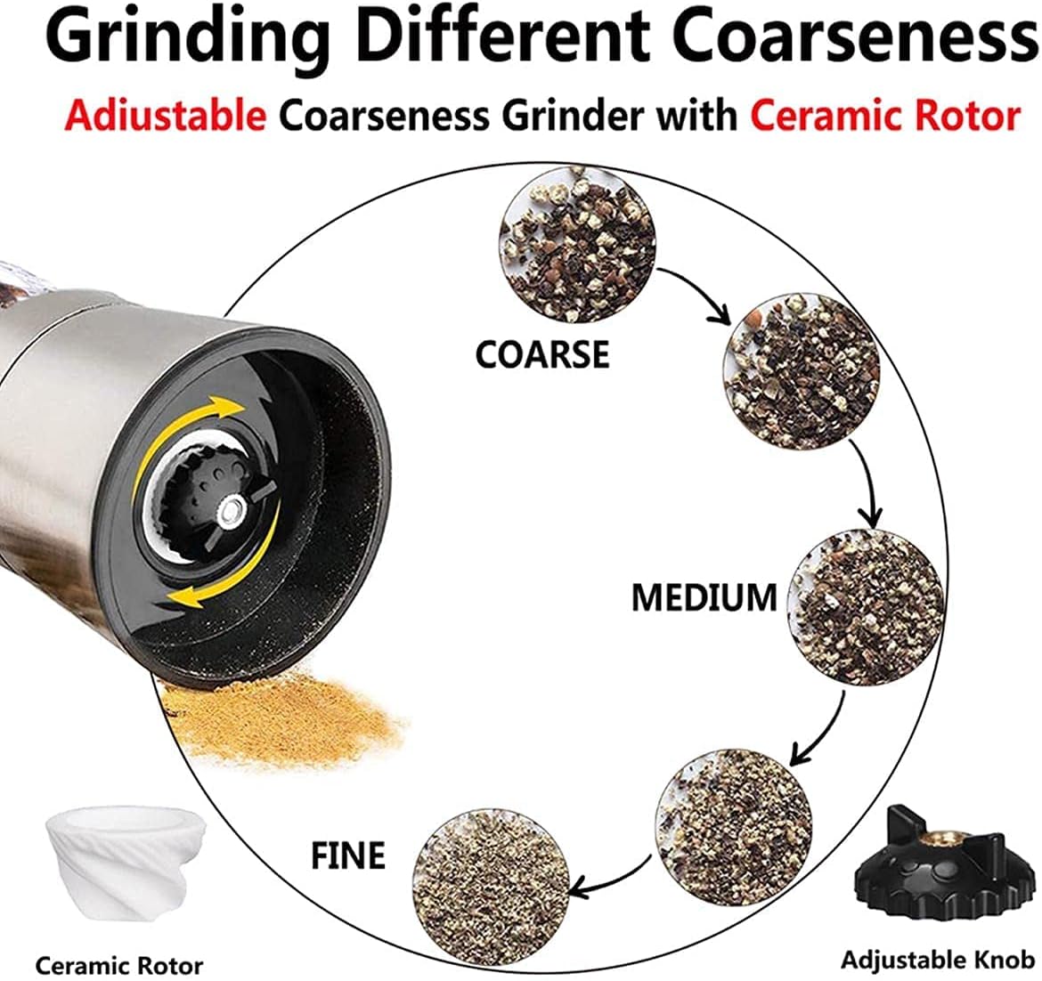 Stainless Steel Salt and Pepper Grinders