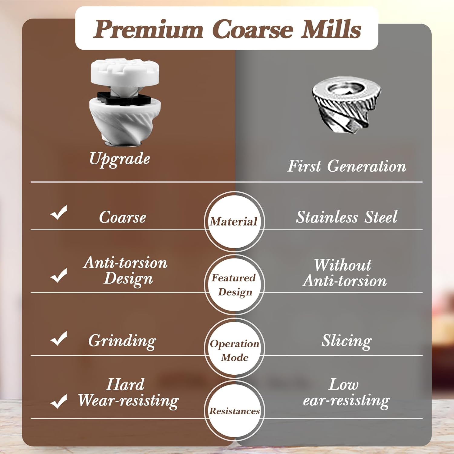 Balamno Professional Salt Pepper Grinder