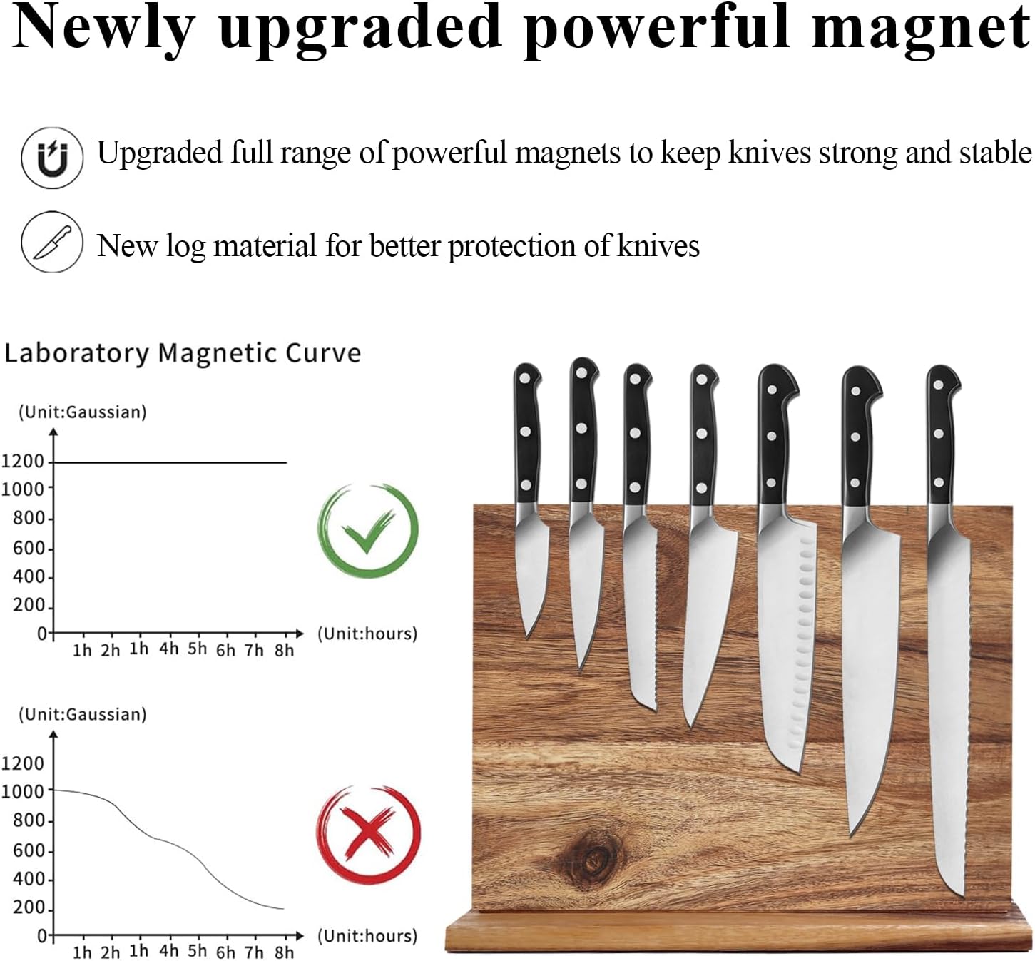 Uniharpa Magnetic Knife Block