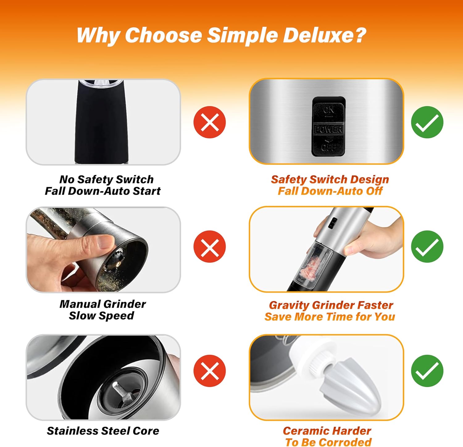 Simple Delight Electric Salt Pepper Grinder Set