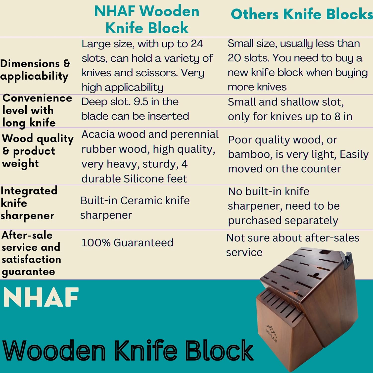 24 Slot Wooden Knife Block Sharpener Built-In AcaciaRubberwood Premium Durable